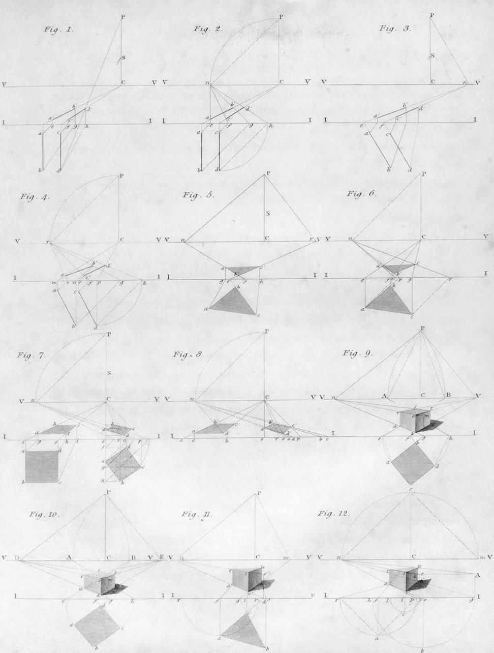 Architecture Process